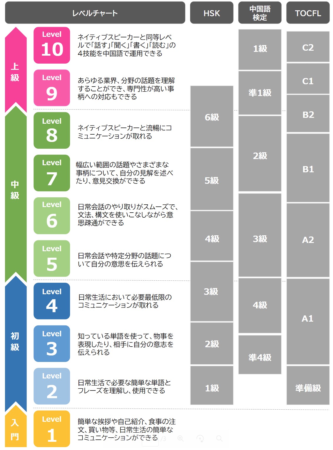 中国語 中国語成語ハンドブック［新装版］ - 白水社