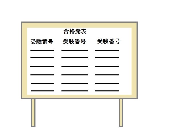 今日は合格発表